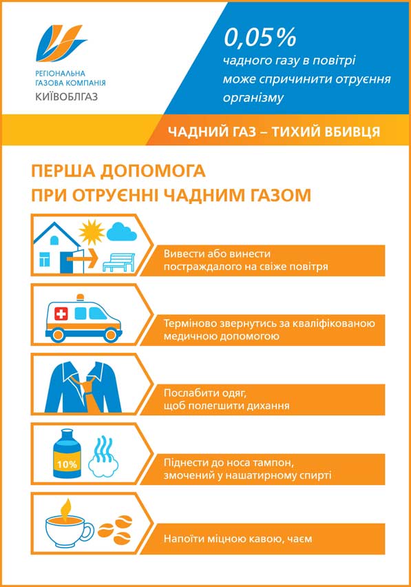 ПАТ &laquo;Київоблгаз&raquo; закликає під час морозів щоденно стежити за димоходами і не обігріватись газовими плитами