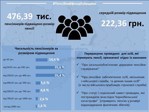 ������� �� �������� ���� ������� ������.