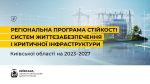 На Київщині діє програма підтримки енергонезалежності для мешканців і громад