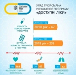 З лютого «доступних ліків» стане більше