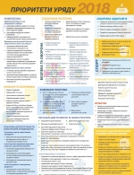 Пріоритети Уряду - 2018. Інфографіка