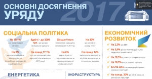 Основні досягнення уряду за 2017 рік