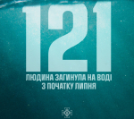 З початку липня на водоймах України загинула 121 людина, серед яких 14 – діти