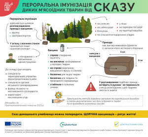На Київщині розпочалась осіння кампанія з пероральної імунізації диких м’ясоїдних тварин