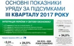 Основні показники Уряду за ІІІ квартал  2017 року