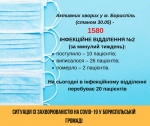 Від сьогодні лікарня не прийматиме хворих на коронавірус