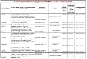 ІНФОРМАЦІЯ ПРО ПЛАНОВІ ВІДКЛЮЧЕННЯ ЕЛЕКТРОПОСТАЧАННЯ ПО БОРИСПІЛЬСЬКІЙ ОТГ З 15 по 21 ЛЮТОГО 2021 РОКУ