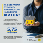 Як ветеранам отримати компенсацію на купівлю житла