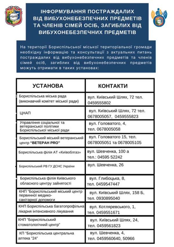 Допомога постраждалим від вибухонебезпечних предметів особам