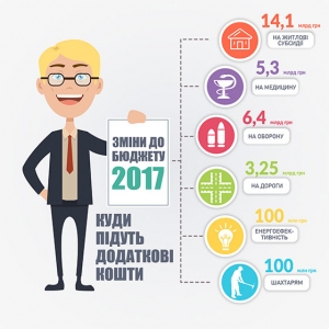 Уряд перетворює економічні досягнення в підвищення якості життя українців