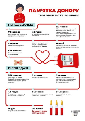 16 травня у КНП «Бориспільська багатопрофільна лікарня інтенсивного лікування»  планується забір донорської крові