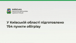 У Київській області підготовлено 754 пункти обігріву