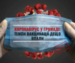 Коронавірус в громаді: темпи вакцинації дещо впали