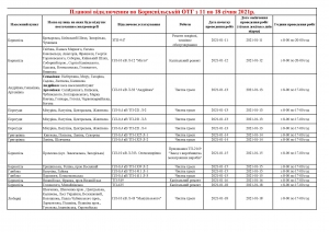 ІНФОРМАЦІЯ ПРО ПЛАНОВІ ВІДКЛЮЧЕННЯ ЕЛЕКТРОПОСТАЧАННЯ ПО БОРИСПІЛЬСЬКІЙ ОТГ З 11 по 18 СІЧНЯ 2021 РОКУ