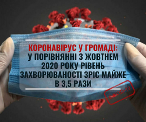 Коронавірус у громаді: у порівнянні з жовтнем 2020 року рівень захворюваності зріс майже в 3,5 рази