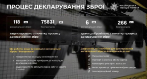 На Київщині триває декларування вогнепальної зброї та боєприпасів до неї