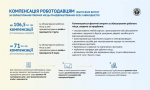 Роботодавці можуть отримати компенсацію за облаштування робочого місця для людей з інвалідністю.