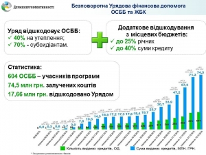 Сергій Савчук: У 2016 році кількість ОСББ-учасників Урядової програми з утеплення зросла вдвічі порівняно з 2015 роком