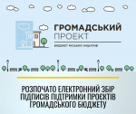 Розпочато електронний збір підписів підтримки проєктів громадського бюджету