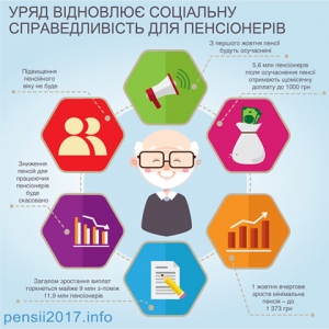 НАСТУПНОГО ТИЖНЯ ПОЧНУТЬСЯ ВИПЛАТИ ПІДВИЩЕНИХ ПЕНСІЙ