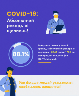 У громаді зростає динаміка захворюваності на COVID-19