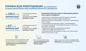 Як роботодавцю отримати компенсацію за працевлаштування людини з інвалідністю?