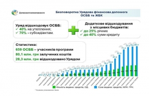Сергій Савчук: З початку лютого цього року ОСББ залучили вже більше 1 млн. грн на енергомодернізацію своїх багатоповерхівок