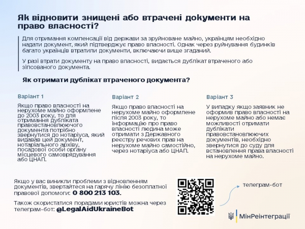 Порядок відновлення знищених або втрачених документів на право власності пошкодженого/зруйнованого житла