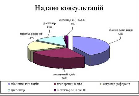 Від 10 червня 2009 року № 486 «Про стан роботи зі звернення громадян, особистого їх прийому в комунальному підприємстві «Житлово-експлуатаційна контора – 1»
